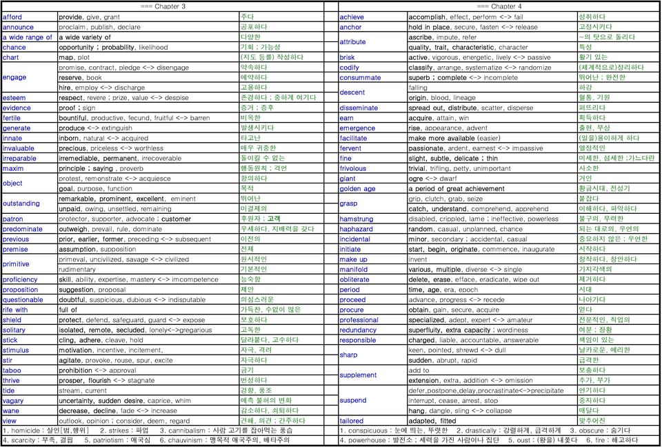 plot (지도 등를) 작성하다 brisk active, vigorous, energetic, lively <-> passive 활기 있는 promise, contract, pledge <-> disengage 약속하다 codify classify, arrange, systematize <-> randomize (체계적으로)정리하다 engage