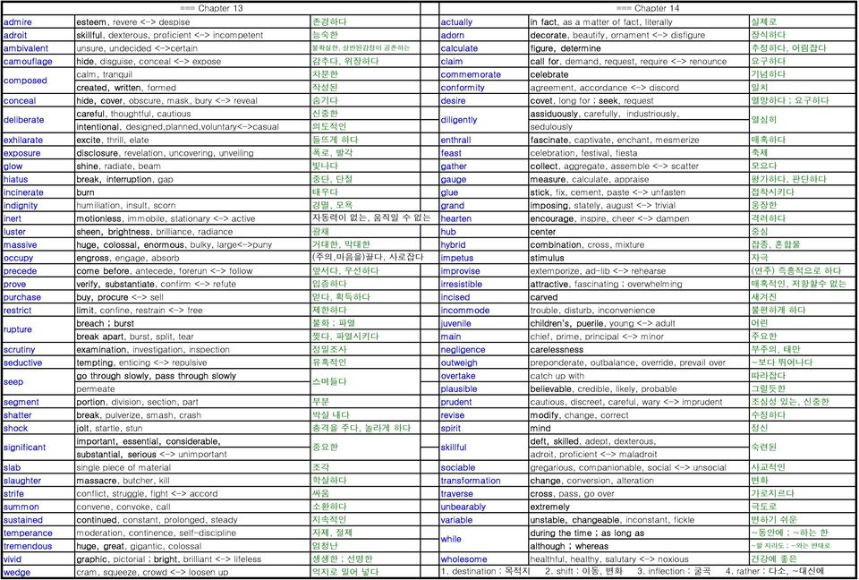 call for, demand, request, require <-> renounce 요구하다 composed calm, tranquil 차분한 commemorate celebrate 기념하다 created, written, formed 작성된 conformity agreement, accordance <-> discord 일치 conceal hide,