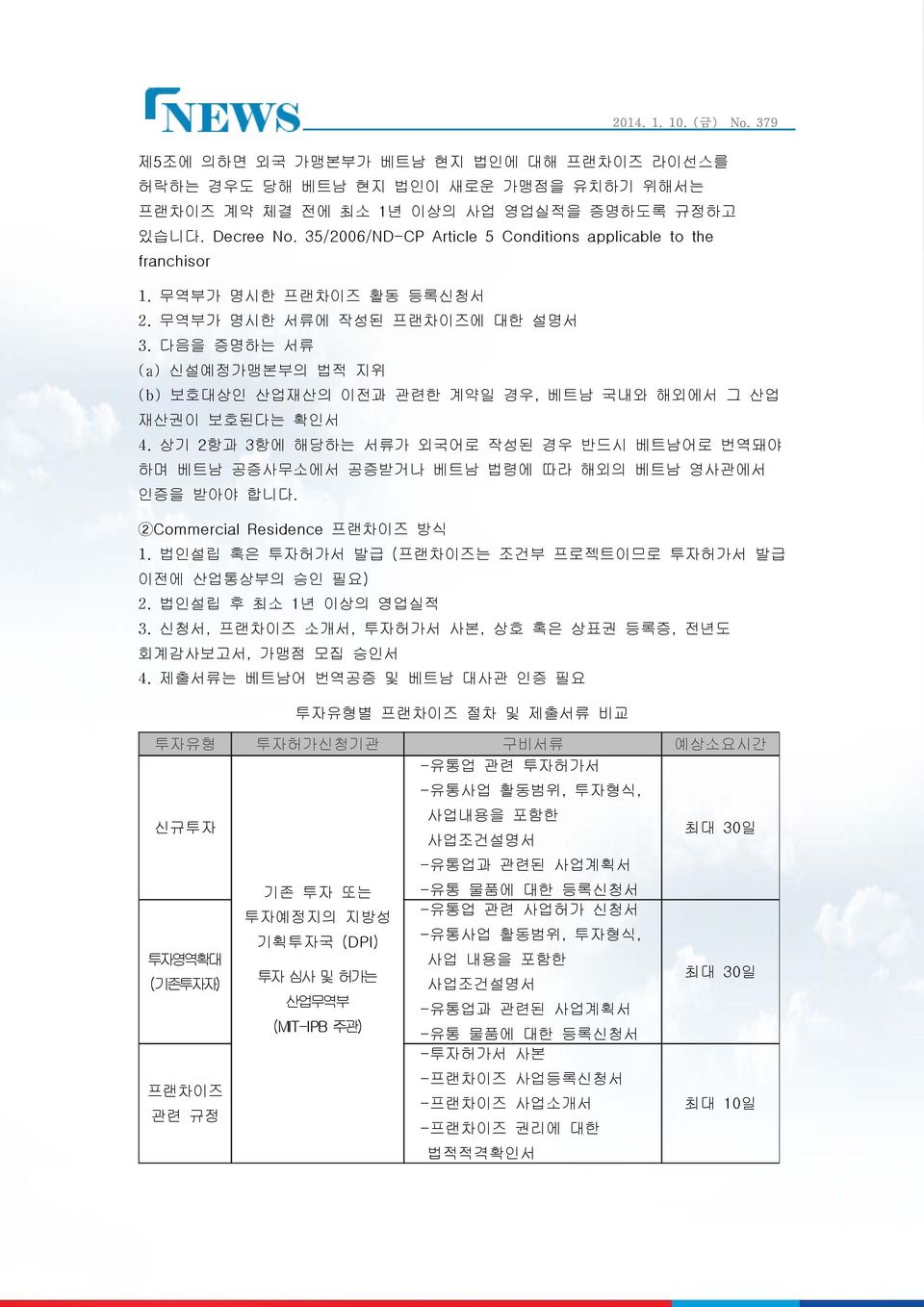 다음을 증명하는 서류 (a) 신설예정가맹본부의 법적 지위 (b) 보호대상인 산업재산의 이전과 관련한 계약일 경우, 베트남 국내와 해외에서 그 산업 재산권이 보호된다는 확인서 4.