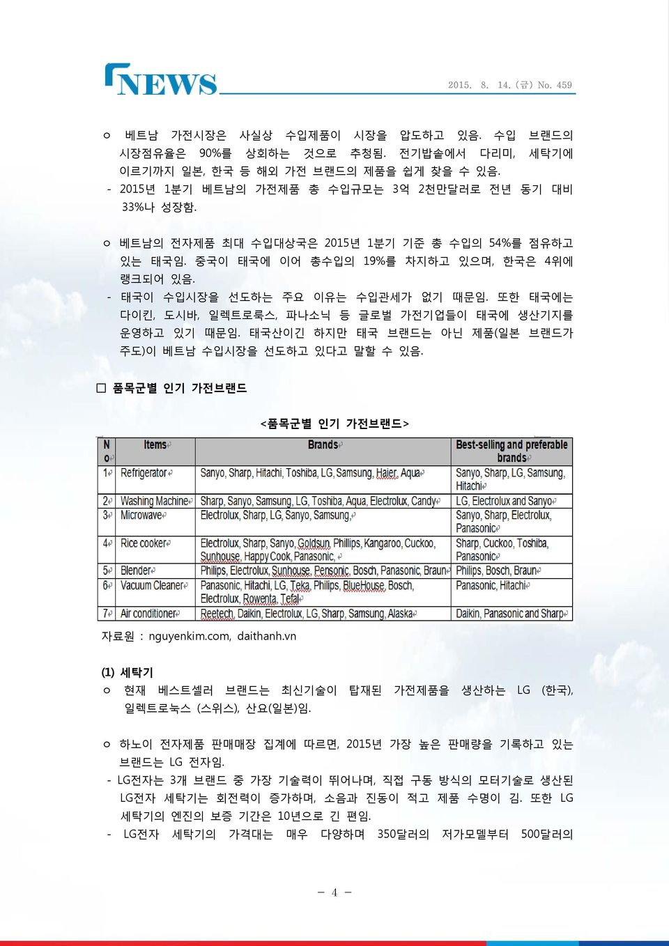 또한 태국에는 다이킨, 도시바, 일렉트로룩스, 파나소닉 등 글로벌 가전기업들이 태국에 생산기지를 운영하고 있기 때문임. 태국산이긴 하지만 태국 브랜드는 아닌 제품(일본 브랜드가 주도)이 베트남 수입시장을 선도하고 있다고 말할 수 있음. 품목군별 인기 가전브랜드 <품목군별 인기 가전브랜드> 자료원 : nguyenkim.com, daithanh.