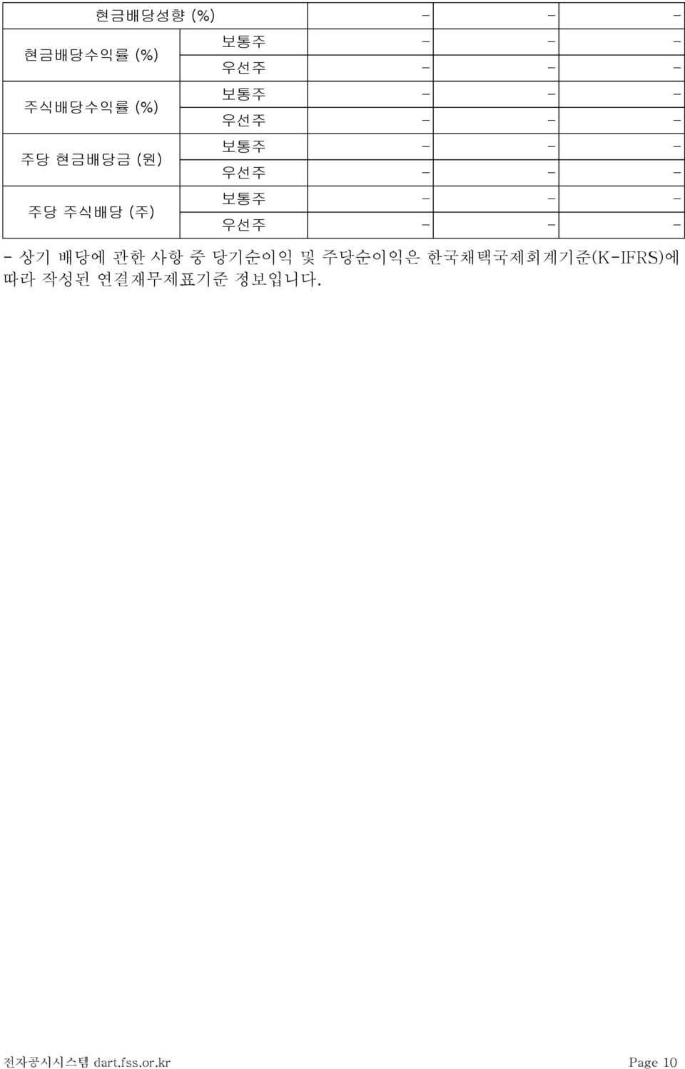 - 보통주 - - - 우선주 - - - - 상기 배당에 관한 사항 중 당기순이익 및 주당순이익은