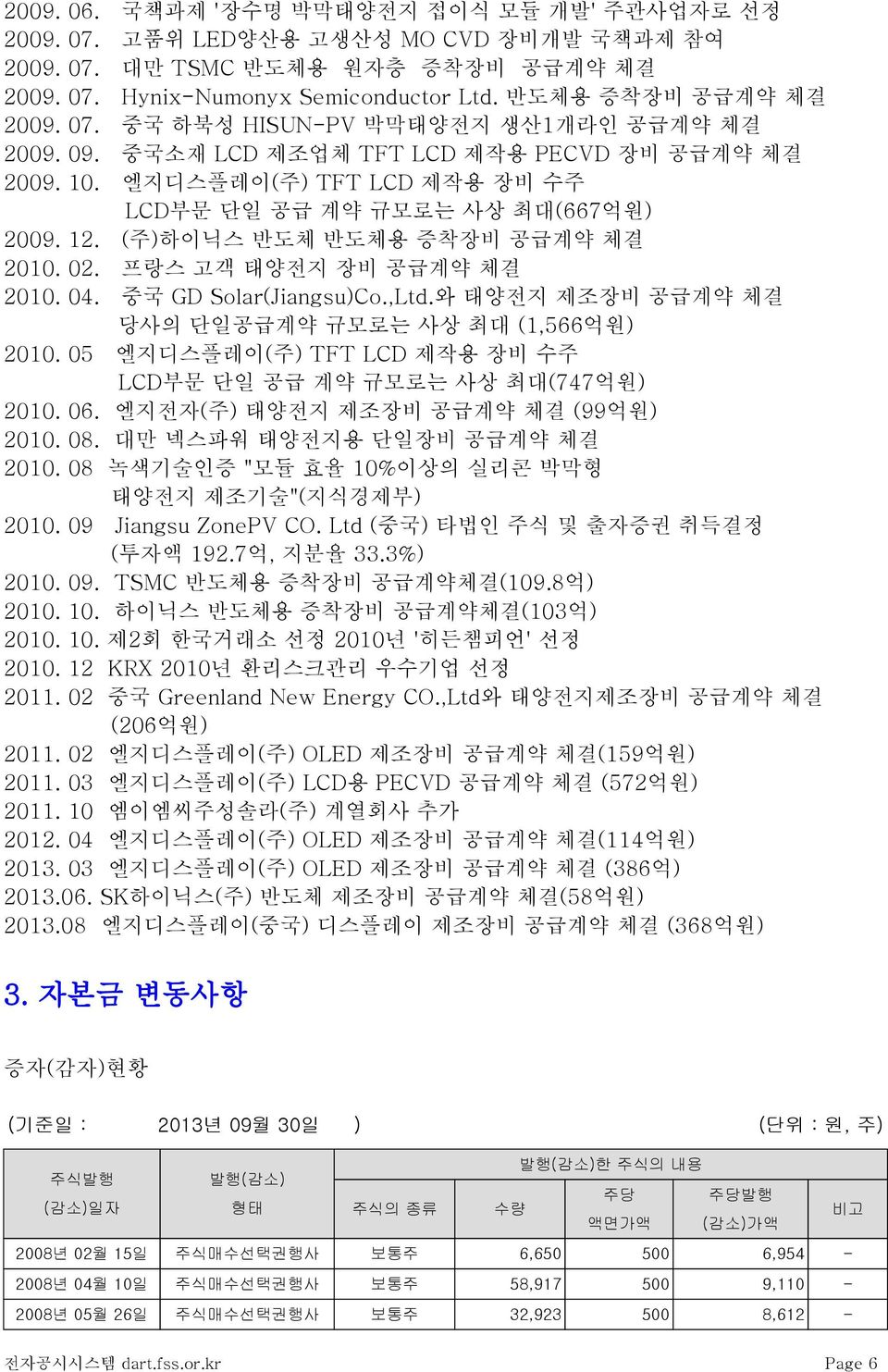 (주)하이닉스 반도체 반도체용 증착장비 공급계약 체결 2010. 02. 프랑스 고객 태양전지 장비 공급계약 체결 2010. 04. 중국 GD Solar(Jiangsu)Co.,Ltd.와 태양전지 제조장비 공급계약 체결 당사의 단일공급계약 규모로는 사상 최대 (1,566억원) 2010.