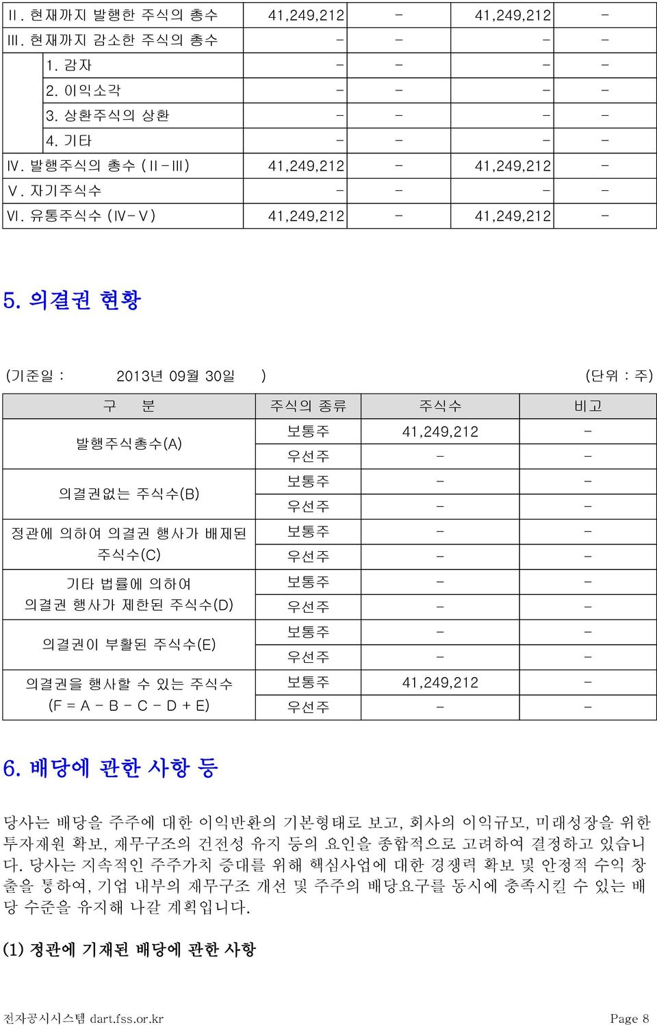 의결권 현황 (기준일 : 2013년 09월 30일 ) (단위 : 주) 구 분 주식의 종류 주식수 비고 발행주식총수(A) 의결권없는 주식수(B) 정관에 의하여 의결권 행사가 배제된 주식수(C) 기타 법률에 의하여 의결권 행사가 제한된 주식수(D) 의결권이 부활된 주식수(E) 의결권을 행사할 수 있는 주식수 (F = A - B - C - D + E) 보통주