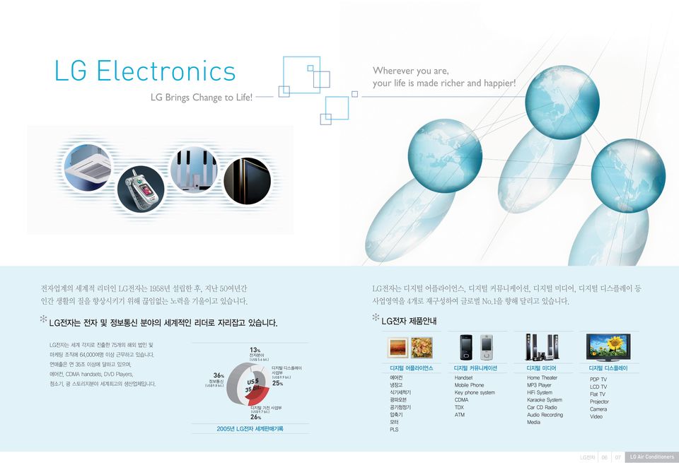 LG전자 제품안내 LG전자는 세계 각지로 진출한 75개의 해외 법인 및 마케팅 조직에 64,000여명 이상 근무하고 있습니다. 전자분야 연매출은 연 35조 이상에 달하고 있으며, 에어컨, CDMA handsets, DVD Players, 청소기, 광 스토리지분야 세계최고의 생산업체입니다.
