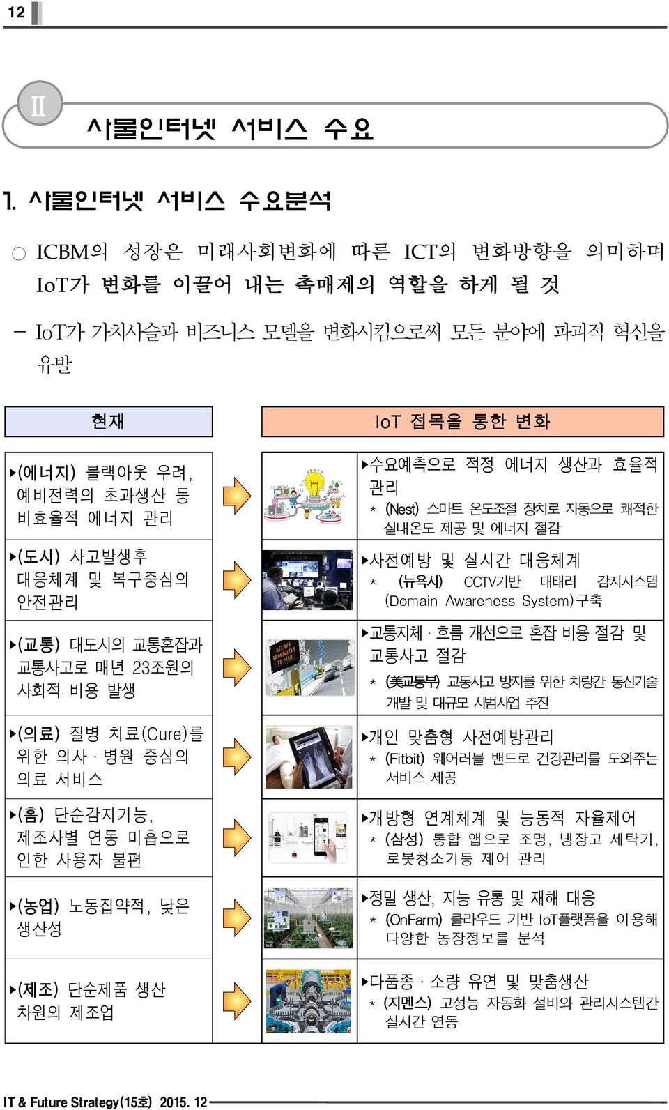 안전관리 (교통) 대도시의 교통혼잡과 교통사고로 매년 23조원의 사회적 비용 발생 (의료) 질병 치료(Cure)를 위한 의사 병원 중심의 의료 서비스 (홈) 단순감지기능, 제조사별 연동 미흡으로 인한 사용자 불편 (농업) 노동집약적, 낮은 생산성 (제조) 단순제품 생산 차원의 제조업 IoT 접목을 통한 변화 수요예측으로 적정 에너지 생산과 효율적 관리 *