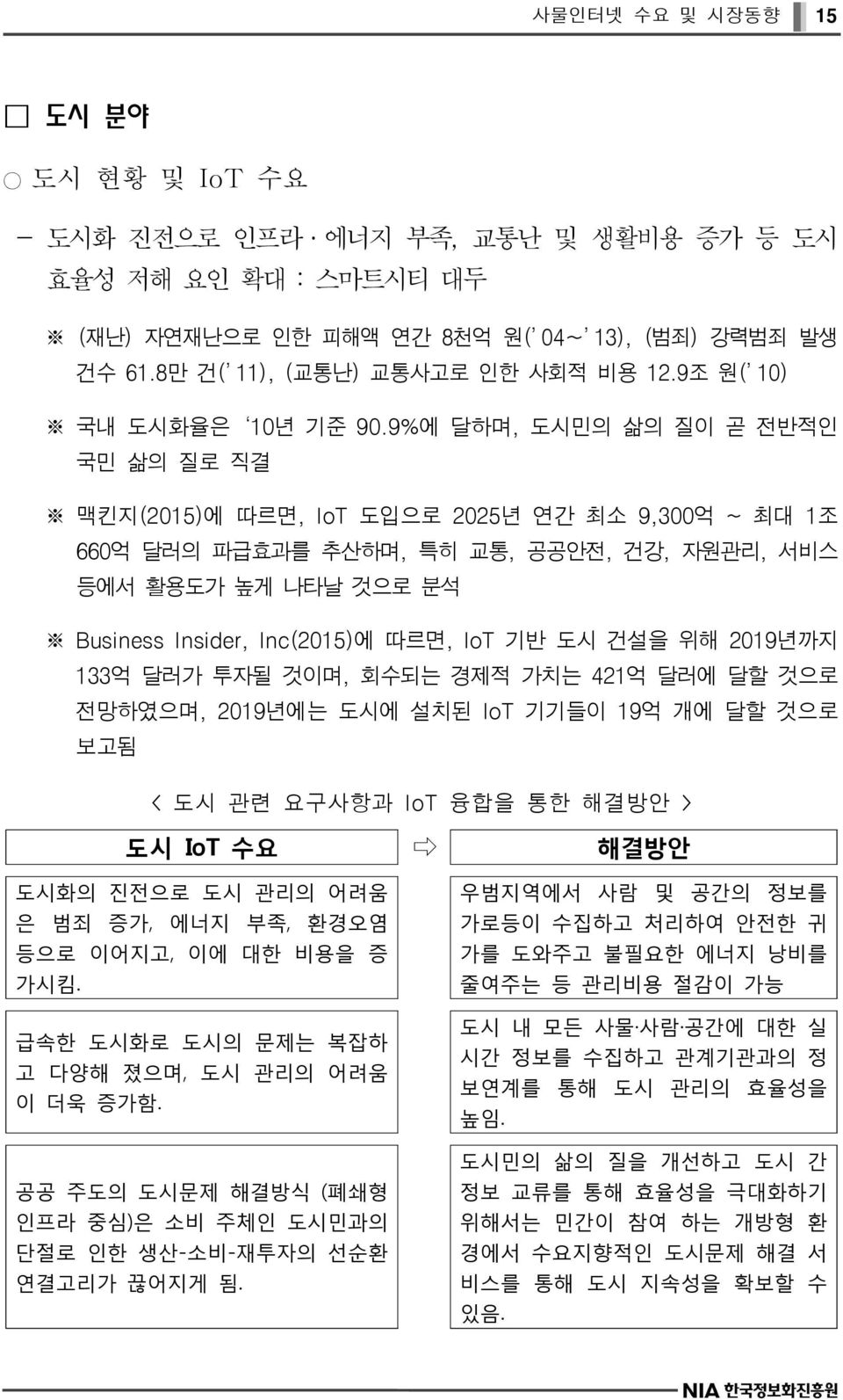 9%에 달하며, 도시민의 삶의 질이 곧 전반적인 국민 삶의 질로 직결 맥킨지(2015)에 따르면, IoT 도입으로 2025년 연간 최소 9,300억 ~ 최대 1조 660억 달러의 파급효과를 추산하며, 특히 교통, 공공안전, 건강, 자원관리, 서비스 등에서 활용도가 높게 나타날 것으로 분석 Business Insider, Inc(2015)에 따르면, IoT