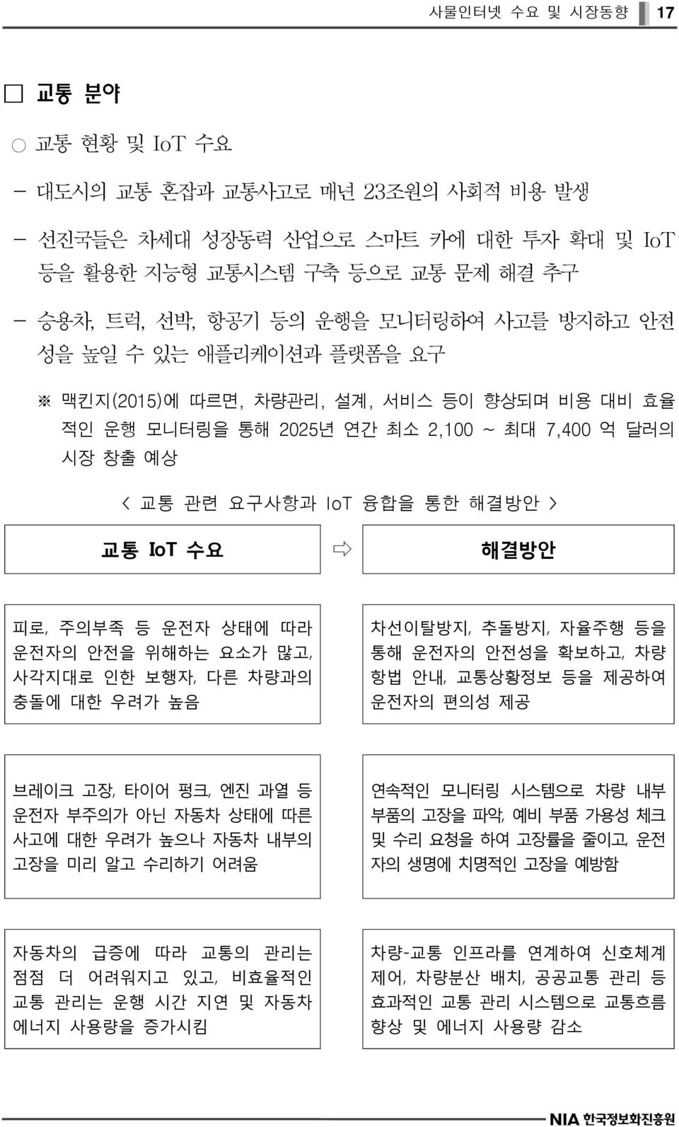 운전자 상태에 따라 운전자의 안전을 위해하는 요소가 많고, 사각지대로 인한 보행자, 다른 차량과의 충돌에 대한 우려가 높음 차선이탈방지, 추돌방지, 자율주행 등을 통해 운전자의 안전성을 확보하고, 차량 항법 안내, 교통상황정보 등을 제공하여 운전자의 편의성 제공 브레이크 고장, 타이어 펑크, 엔진 과열 등 운전자 부주의가 아닌 자동차 상태에 따른 사고에