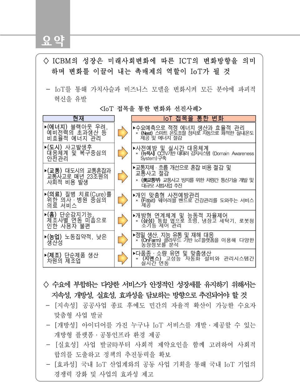 효율적 관리 * (Nest) 스마트 온도조절 장치로 자동으로 쾌적한 실내온도 제공 및 에너지 절감 사전예방 및 실시간 대응체계 * (뉴욕시) CCTV기반 대태러 감지시스템 (Domain Awareness System)구축 교통지체 흐름 개선으로 혼잡 비용 절감 및 교통사고 절감 * ( 美 교통부) 교통사고 방지를 위한 차량간 통신기술 개발 및 대규모