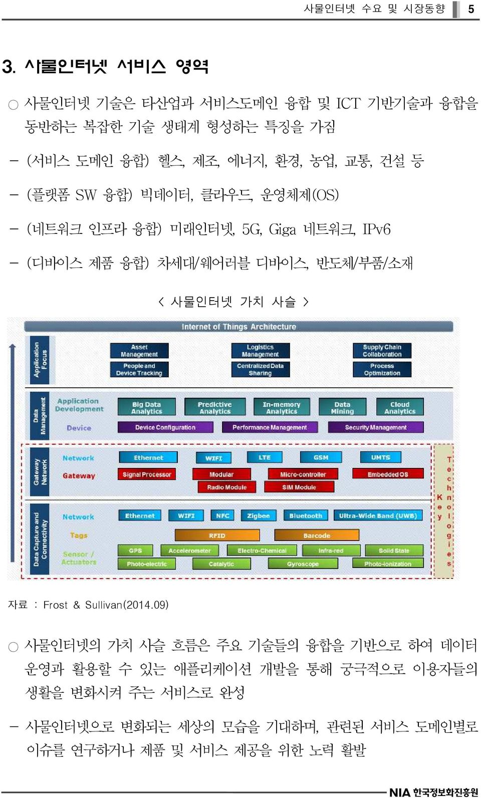 건설 등 - (플랫폼 SW 융합) 빅데이터, 클라우드, 운영체제(OS) - (네트워크 인프라 융합) 미래인터넷, 5G, Giga 네트워크, IPv6 - (디바이스 제품 융합) 차세대/웨어러블 디바이스,