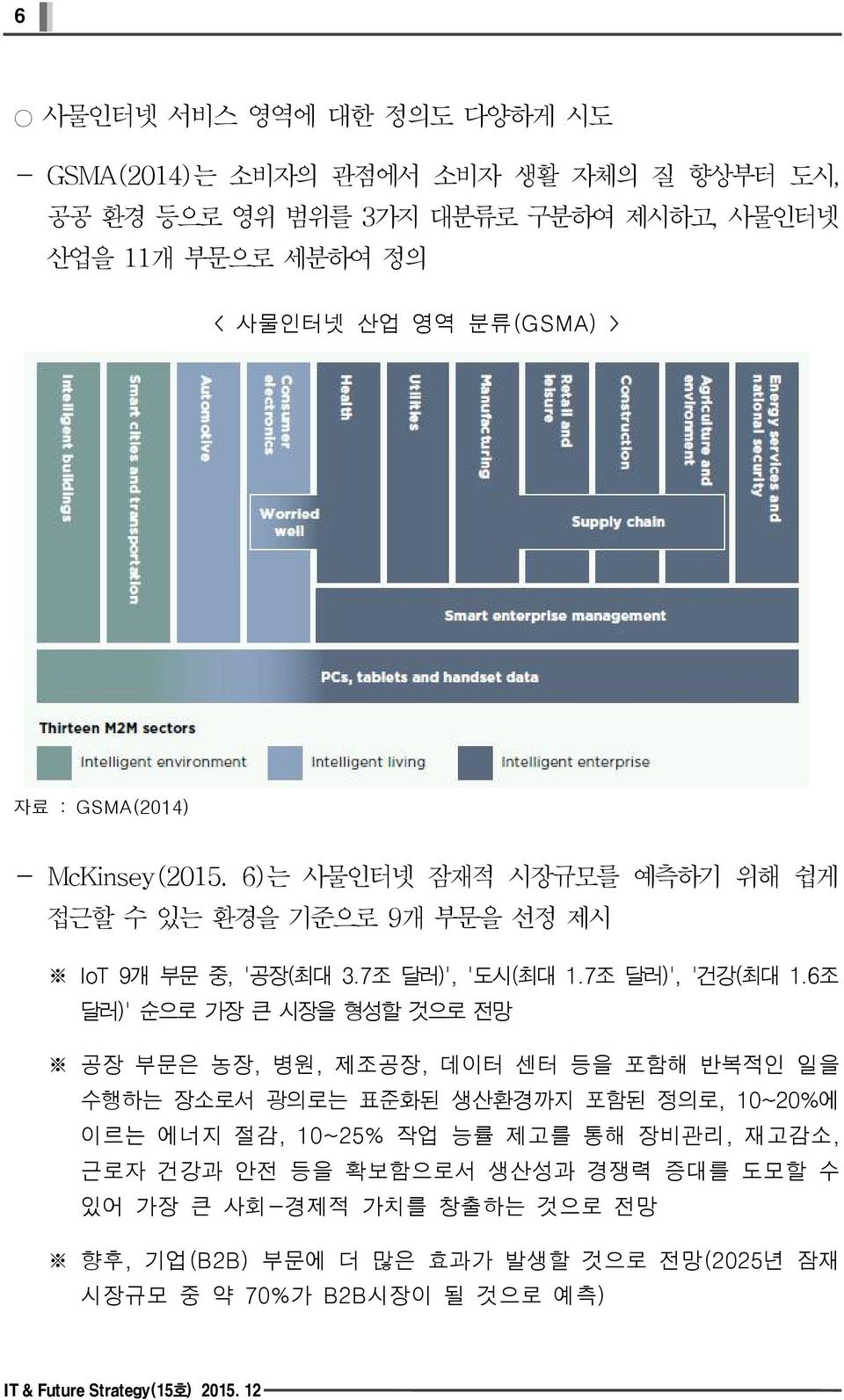 6조 달러)' 순으로 가장 큰 시장을 형성할 것으로 전망 공장 부문은 농장, 병원, 제조공장, 데이터 센터 등을 포함해 반복적인 일을 수행하는 장소로서 광의로는 표준화된 생산환경까지 포함된 정의로, 10~20%에 이르는 에너지 절감, 10~25% 작업 능률 제고를 통해 장비관리, 재고감소,