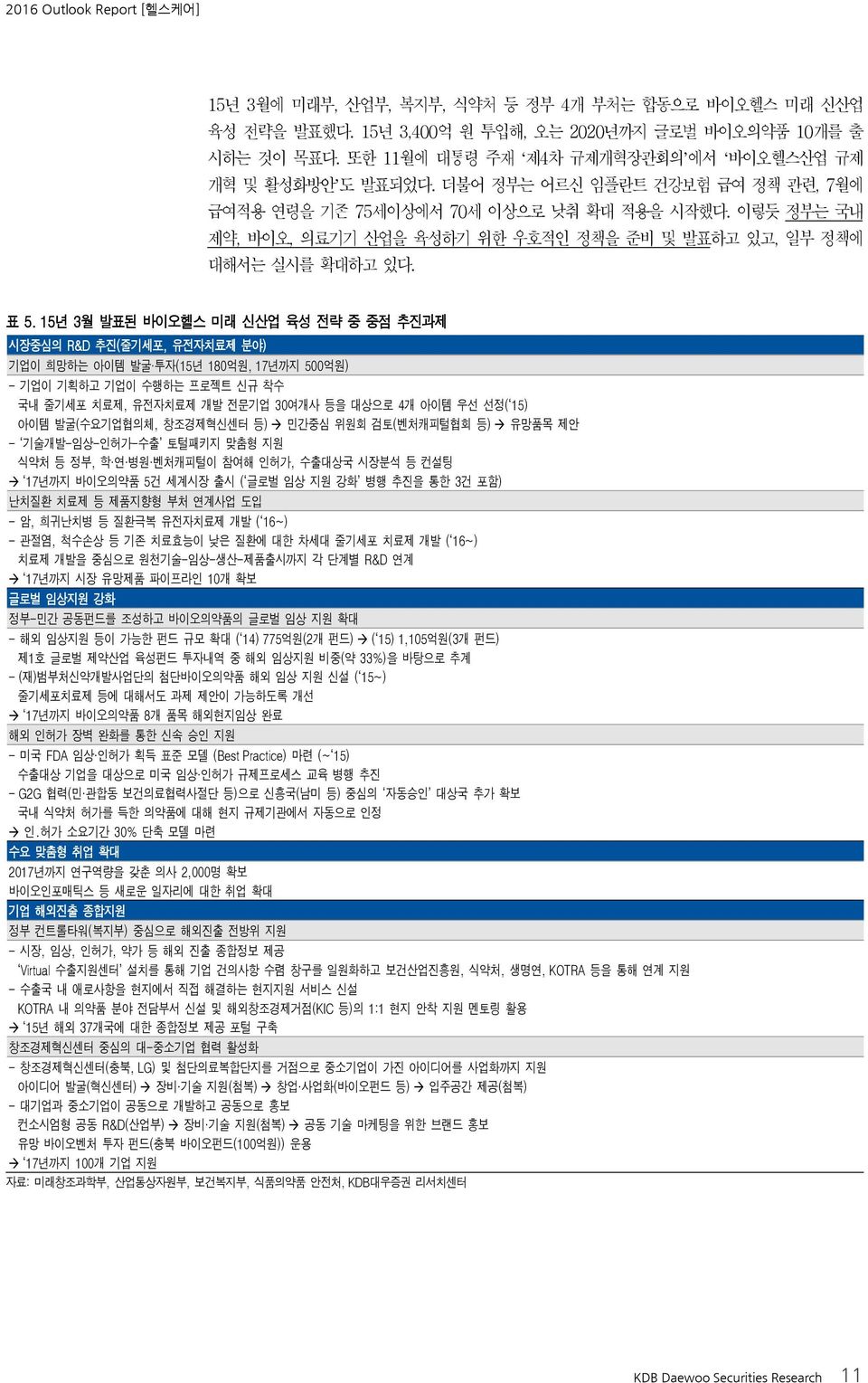 15년 3월 발표된 바이오헬스 미래 신산업 육성 전략 중 중점 추진과제 시장중심의 R&D 추진(줄기세포, 유전자치료제 분야) 기업이 희망하는 아이템 발굴 투자(15년 18억원, 17년까지 5억원) - 기업이 기획하고 기업이 수행하는 프로젝트 신규 착수 국내 줄기세포 치료제, 유전자치료제 개발 전문기업 3여개사 등을 대상으로 4개 아이템 우선 선정( 15)