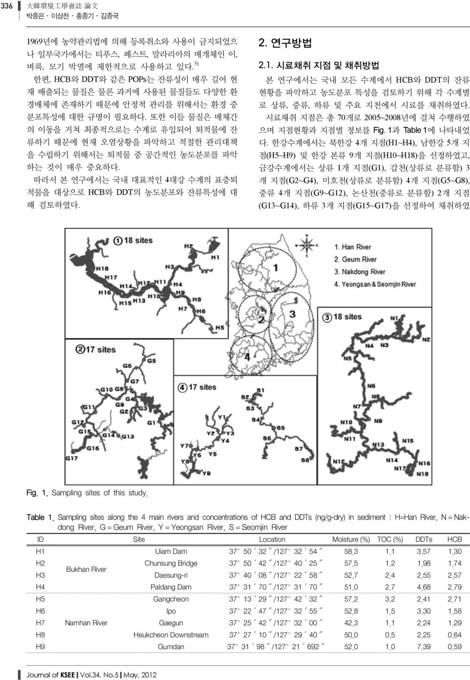 또한 이들 물질은 매체간 의 이동을 거쳐 최종적으로는 수계로 유입되어 퇴적물에 잔 류하기 때문에 현재 오염상황을 파악하고 적절한 관리대책 을 수립하기 위해서는 퇴적물 중 공간적인 농도분포를 파악 하는 것이 매우 중요하다. 따라서 본 연구에서는 국내 대표적인 4대강 수계의 표층퇴 적물을 대상으로 HCB와 DDT의 농도분포와 잔류특성에 대 해 검토하였다. 2.