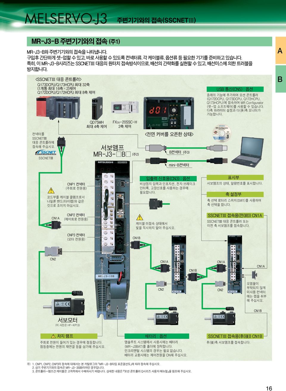 B <SSCNETⅢ 대응 콘트롤러> Q173DCPU/Q173HCPU 최대 32축 (1계통 최대 16축 2)제어 Q172DCPU/Q172HCPU 최대 8축 제어 QD75MH 최대 4축 제어 USB 통신(CN5) : 옵션 종래의 기능에 추가하여 모션 콘트롤러 (Q172DCPU, Q173DCPU, Q172HCPU, Q173HCPU)에 접속하여 MR