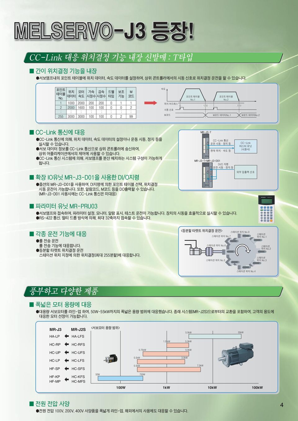 HC-RFS HC-UFS HC-LFS HC-SFS