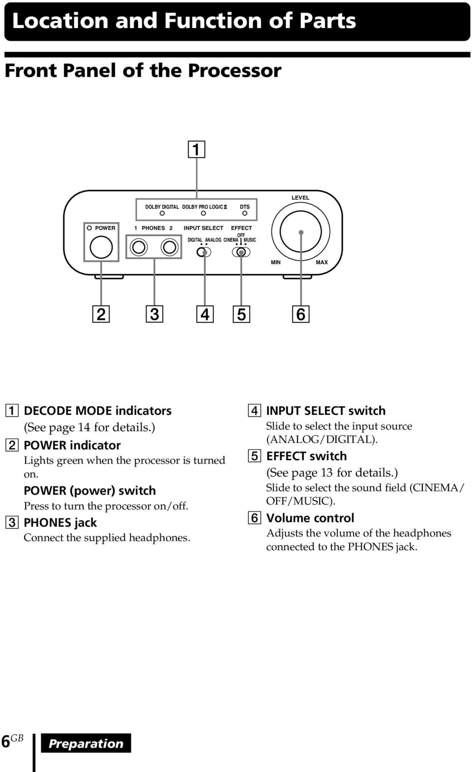 POWER (power) switch Press to turn the processor on/off. 3 PHONES jack Connect the supplied headphones.