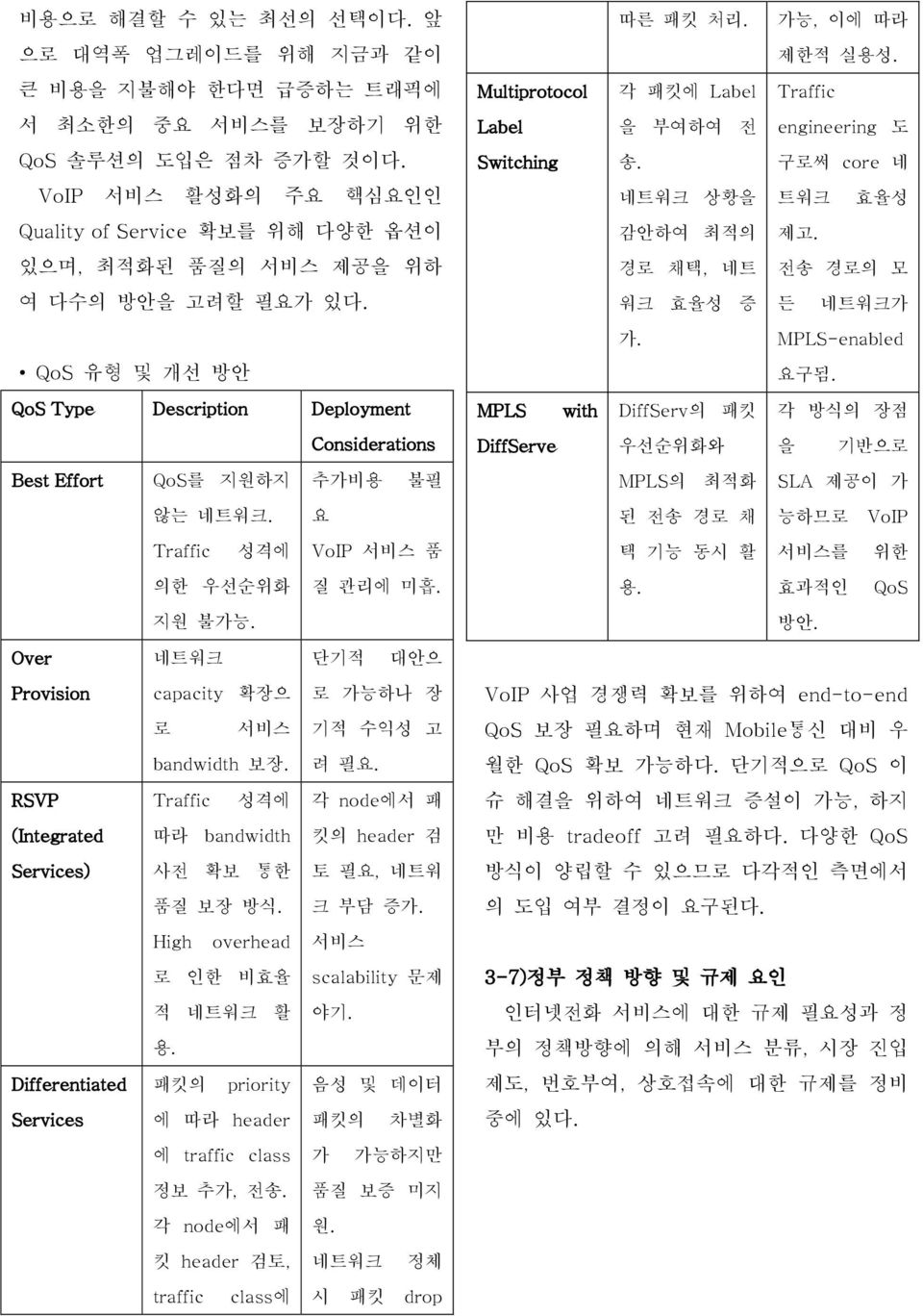 구로써 core 네 VoIP 서비스 활성화의 주요 핵심요인인 네트워크 상황을 트워크 효율성 Quality of Service 확보를 위해 다양한 옵션이 감안하여 최적의 제고. 있으며, 최적화된 품질의 서비스 제공을 위하 경로 채택, 네트 전송 경로의 모 여 다수의 방안을 고려할 필요가 있다. 워크 효율성 증 든 네트워크가 가.