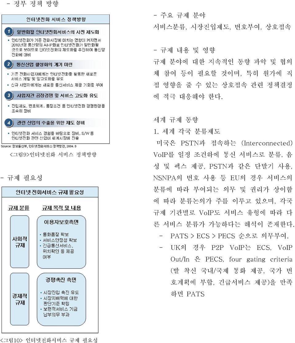 음 성 및 팩스 제공, PSTN과 같은 단말기 사용, NSNPA의 번호 사용 등 EU의 경우 서비스의 분류에 따라 부여되는 의무 및 권리가 상이함 에 따라 분류논의가 주를 이루고 있으며, 각국 규제 기관별로 VoIP도 서비스 유형에 따라 다 른 서비스 분류가