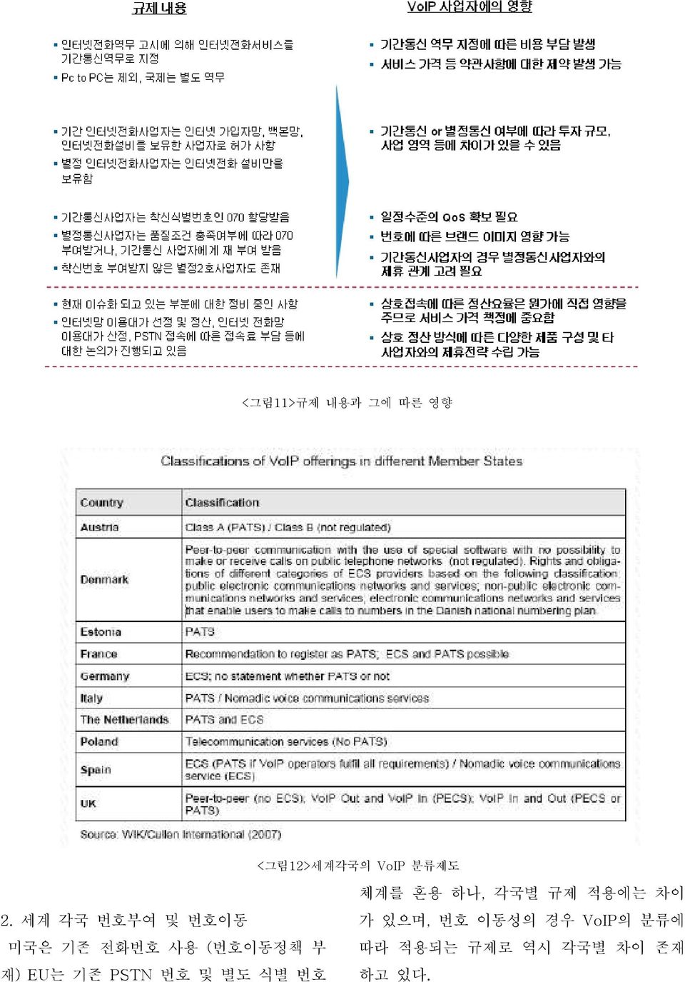 기존 PSTN 번호 및 별도 식별 번호 체계를 혼용 하나, 각국별 규제 적용에는 차이 가