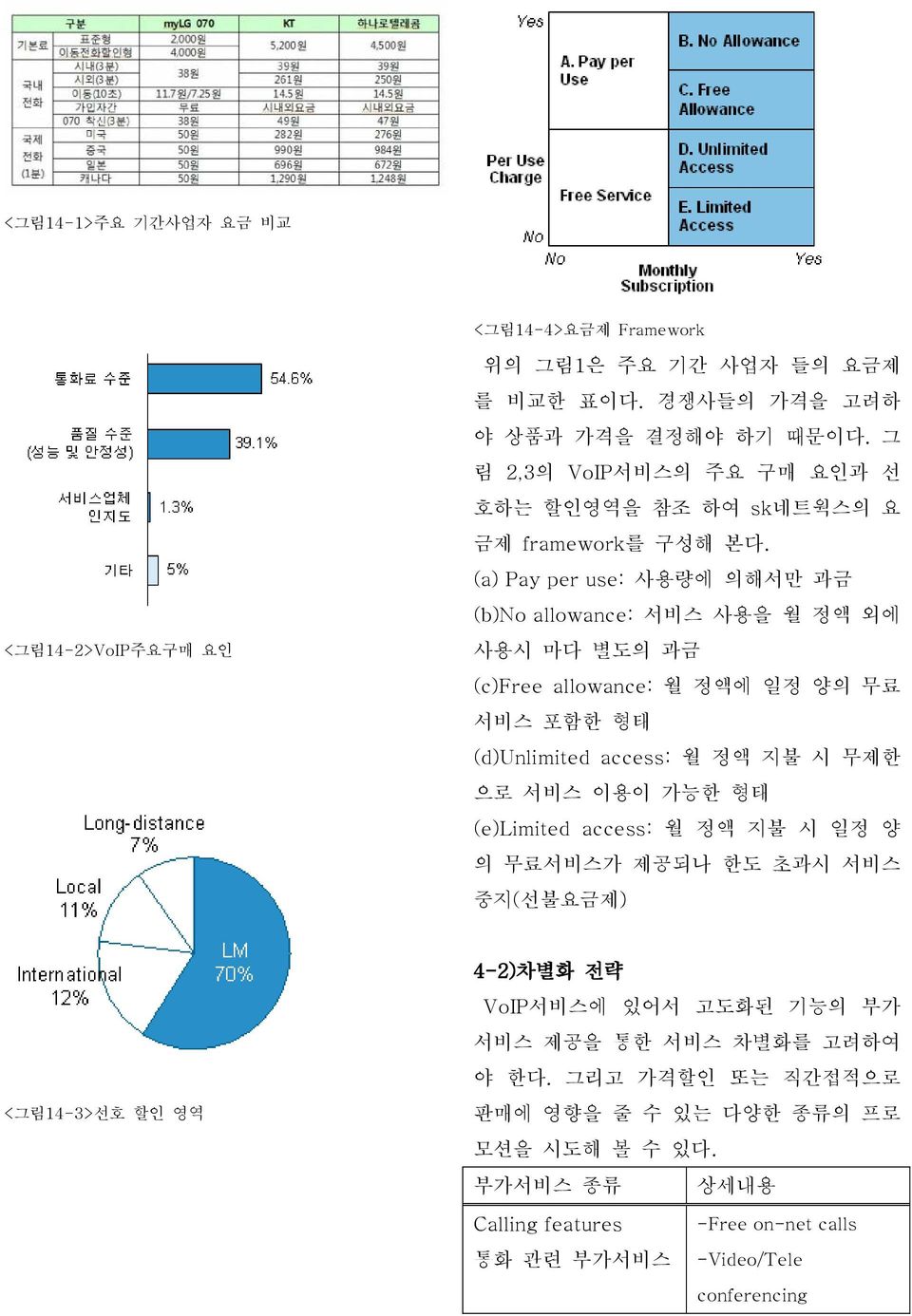 (a) Pay per use: 사용량에 의해서만 과금 (b)no allowance: 서비스 사용을 월 정액 외에 사용시 마다 별도의 과금 (c)free allowance: 월 정액에 일정 양의 무료 서비스 포함한 형태 (d)unlimited access: 월 정액 지불 시 무제한 으로 서비스 이용이 가능한