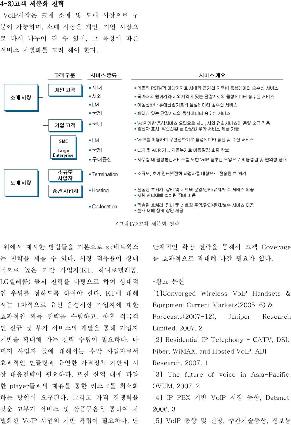 나 머지 사업자 들에 대해서는 후발 사업자로서 효과적인 번들링과 유연한 가격정책 기반의 시 장 대응전략이 필요하다. 또한 산업 내에 다양 한 player들과의 제휴를 통한 리스크를 최소화 하는 방안이 요구된다. 그리고 가격 경쟁력을 갖춘 고부가 서비스 및 상품묶음을 통하여 차 별화된 VoIP 사업의 기반 확립이 필요하다.