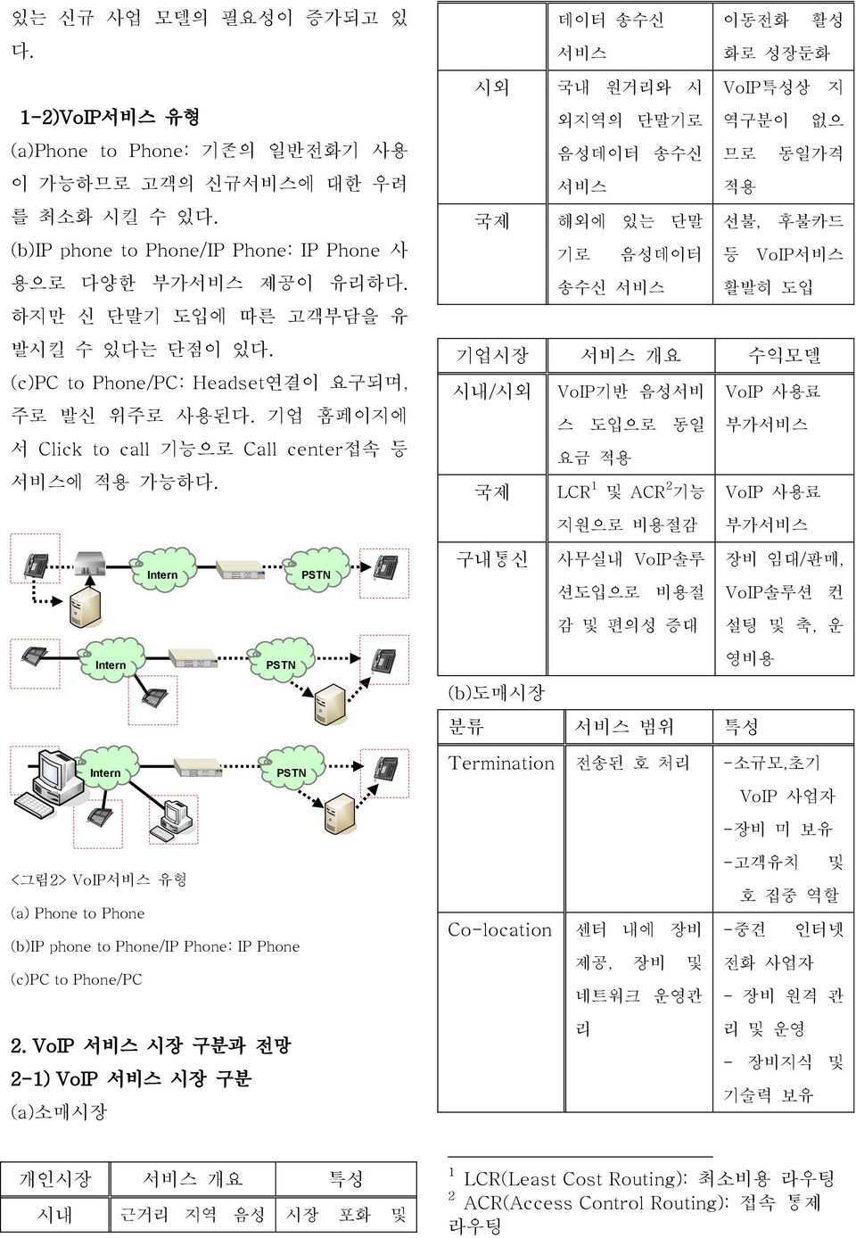 Intern PSTN 데이터 송수신 이동전화 활성 서비스 화로 성장둔화 시외 국내 원거리와 시 VoIP특성상 지 외지역의 단말기로 역구분이 없으 음성데이터 송수신 므로 동일가격 서비스 적용 국제 해외에 있는 단말 선불, 후불카드 기로 음성데이터 등 VoIP서비스 송수신 서비스 활발히 도입 기업시장 서비스 개요 수익모델 시내/시외 VoIP기반 음성서비 스