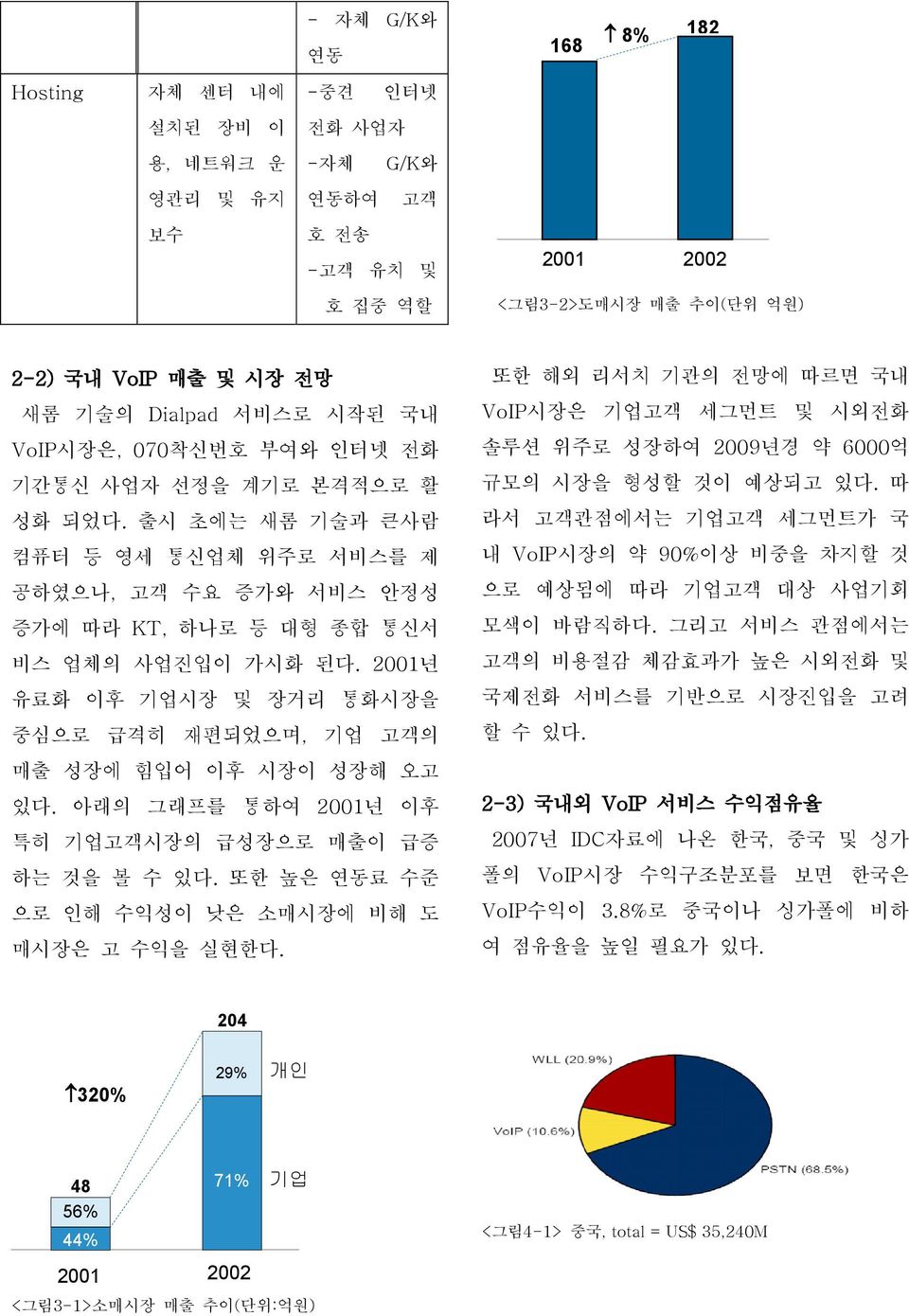 2001년 유료화 이후 기업시장 및 장거리 통화시장을 중심으로 급격히 재편되었으며, 기업 고객의 매출 성장에 힘입어 이후 시장이 성장해 오고 있다. 아래의 그래프를 통하여 2001년 이후 특히 기업고객시장의 급성장으로 매출이 급증 하는 것을 볼 수 있다. 또한 높은 연동료 수준 으로 인해 수익성이 낮은 소매시장에 비해 도 매시장은 고 수익을 실현한다.