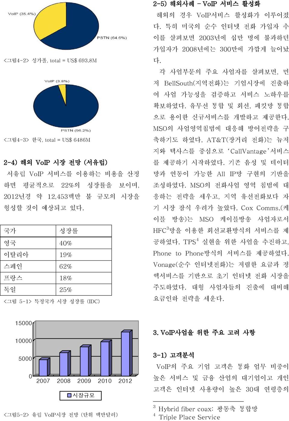 특히 미국의 순수 인터넷 전화 가입자 추 이를 살펴보면 2003년에 십만 명에 불과하던 가입자가 2008년에는 300만에 가깝게 늘어났 다. 각 사업부문의 주요 사업자를 살펴보면, 먼 저 BellSouth(지역전화)는 기업시장에 진출하 여 사업 가능성을 검증하고 서비스 노하우를 확보하였다.