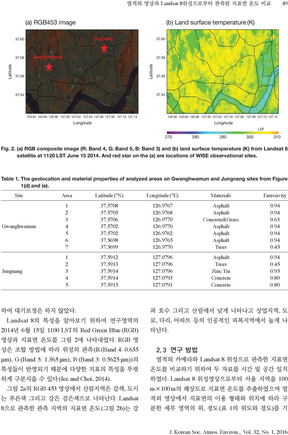 28 29 3 31 Fig. 2. (a) RGB composite image (R: Band 4, G: Band 5, B: Band 3) and (b) land surface temperature (K) from Landsat 8 satellite at 112 LST June 15 214.