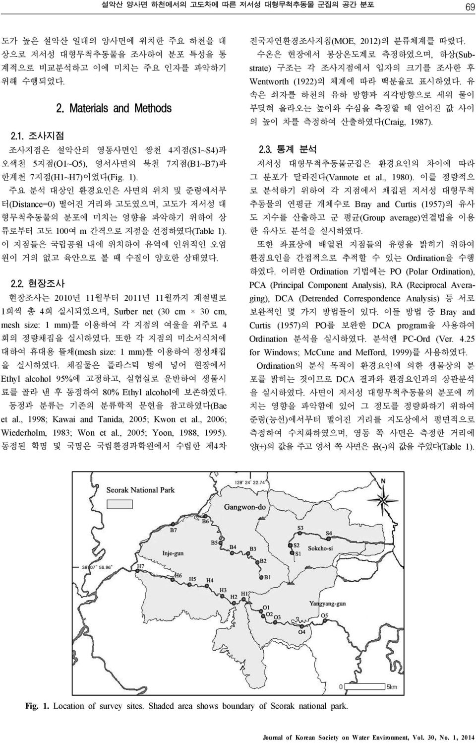 유 속은 쇠자를 하천의 유하 방향과 직각방향으로 세워 물이 2. Materials and Methods 부딪혀 올라오는 높이와 수심을 측정할 때 얻어진 값 사이 의 높이 차를 측정하여 산출하였다(Craig, 19