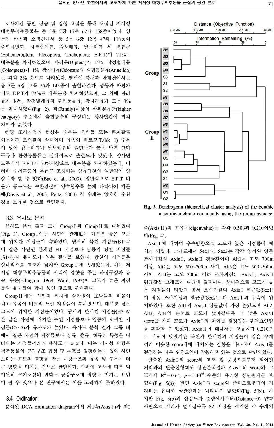 영서인 북천과 한계천에서는 총 5문 6강 15목 55과 143종이 출현하였다. 영동과 마찬가 지로 E.P.T가 72%로 대부분을 차지하였으며, 그 외에 파리 류가 16%, 딱정벌레류와 환형동물류, 잠자리류가 모두 3% 를 차지하였다(Fig. 2).