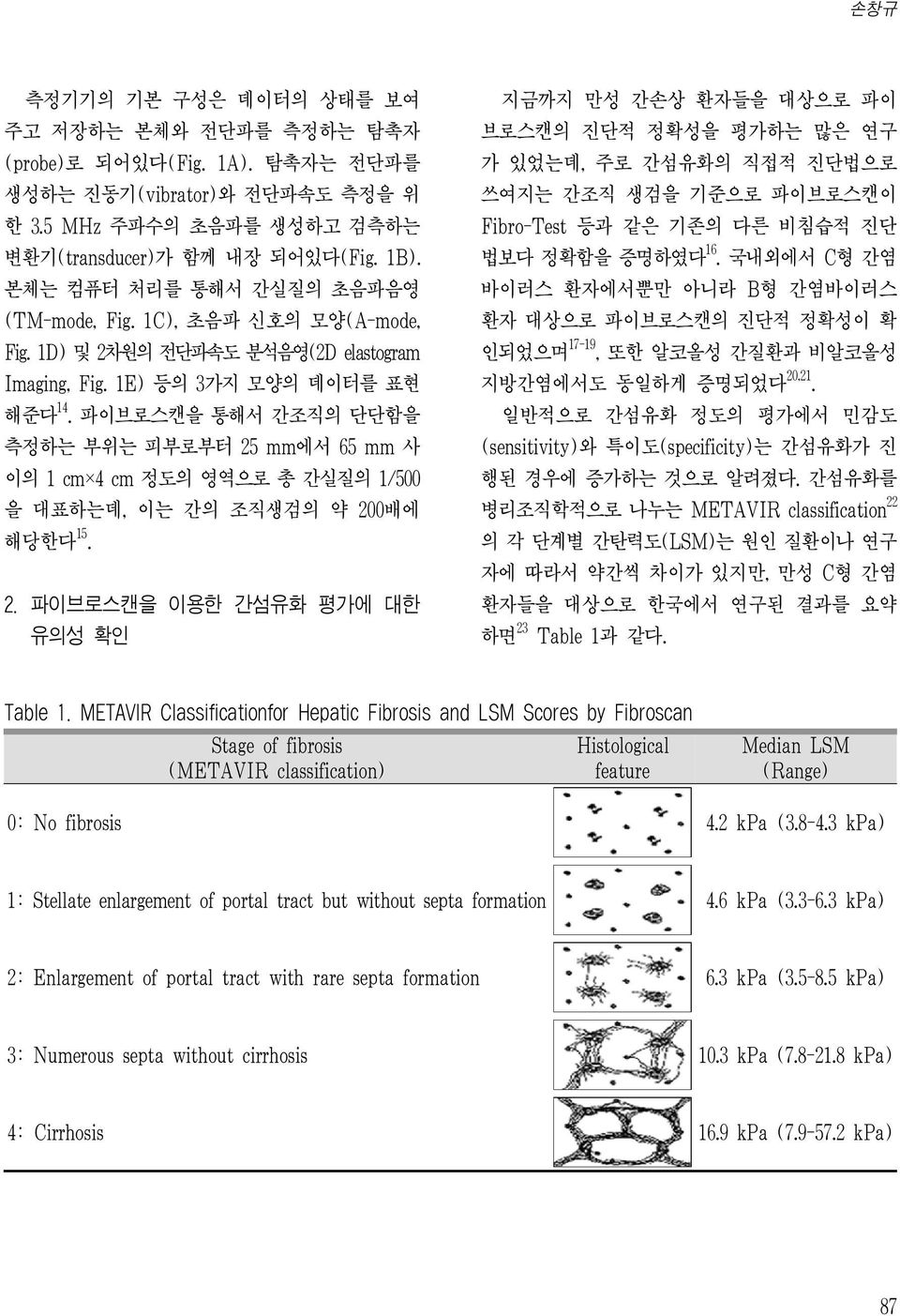 파이브로스캔을 통해서 간조직의 단단함을 측정하는 부위는 피부로부터 25