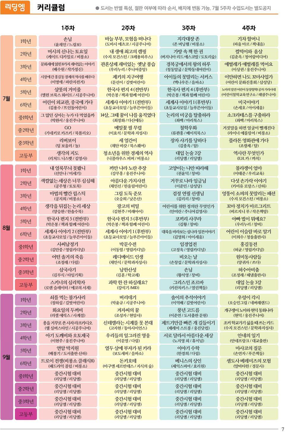 할머니 (파울 마르 / 내음) 껄떡와 옴살 (김춘옥 / 청어람미디어) 3학년 문화재 얽힌 8가지 재미있 야기 (배수원 / 작가정신) 관혼상제 재미있 옛날 풍습 (우리누리 / 주니어중앙) 경복궁서의 왕의 하루 (청동말굽 / 문학동네어린) 애벌레가 애벌레 먹어요 (상권 / 웅진주니어) 4학년 시장 간 홍길동 경제의 역사 배우다 (명애 / 파란자전거) 제키의