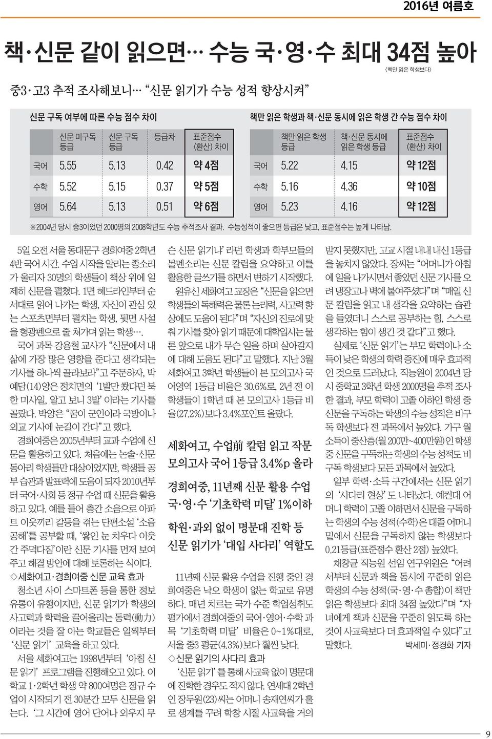 <만 읽은 > 문 하 박양은 군인라 국방나 론 앞으로 내가 꿈 무슨 처음 일 하며논술 살아갈지 궦 읽궨기초학력 것은 수백만톤의 금1%하 캐올라 것보다 귀하다궧 -미국 노 미달궩 3.