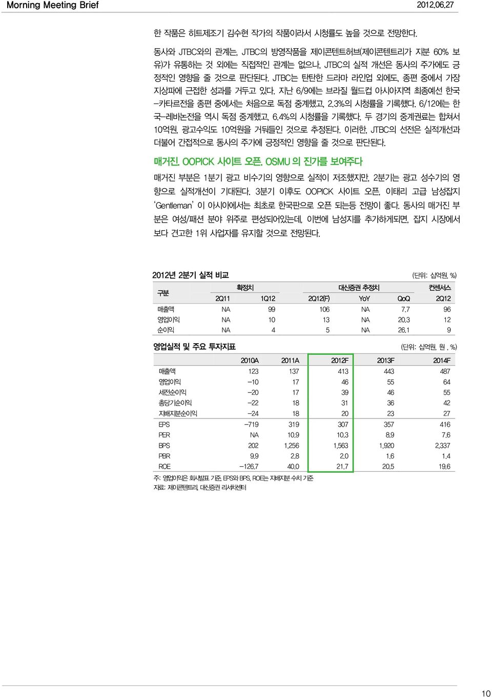 두 경기의 중계권료는 합쳐서 10억원, 광고수익도 10억원을 거둬들인 것으로 추정된다. 이러한, JTBC의 선전은 실적개선과 더불어 간접적으로 동사의 주가에 긍정적인 영향을 줄 것으로 판단된다. 매거진. OOPICK 사이트 오픈.