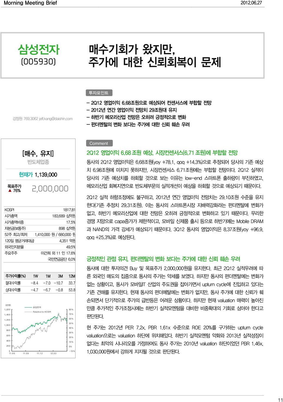 81 시가총액 183,689 십억원 시가총액비중 17.5% 자본금(보통주) 52주 최고/최저 120일 평균거래대금 898 십억원 1,410,000 원 / 680,000 원 4,351 억원 외국인지분율 49.5% 주요주주 이건희 외 11 인 17.6% 국민연금공단 6. 주가수익률(%) 1W 1M 3M 12M 절대수익률 -8.4-7.0-10.7 33.