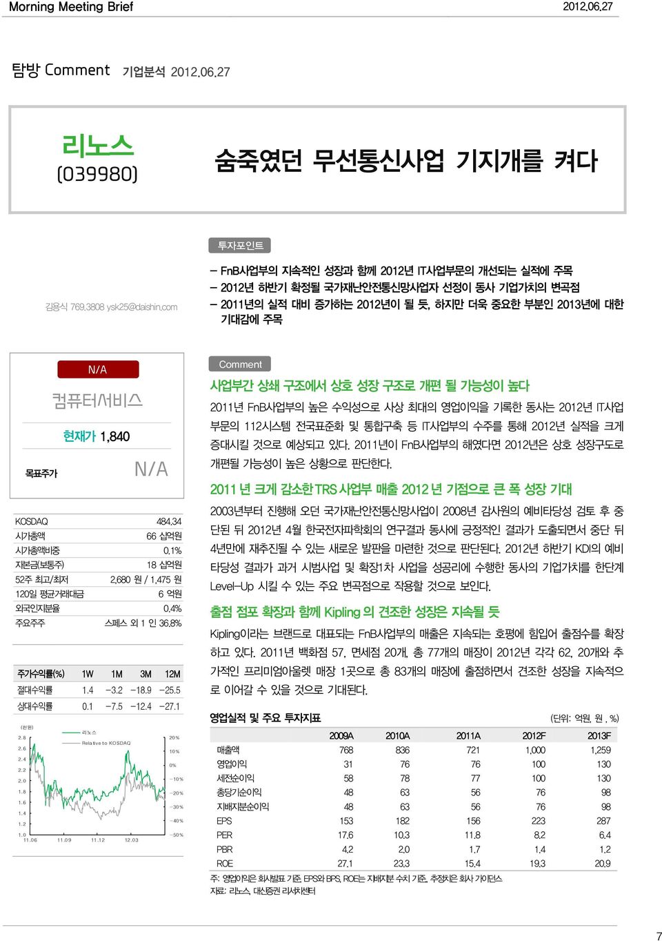 484.34 시가총액 66 십억원 시가총액비중 0.1% 자본금(보통주) 18 십억원 52주 최고/최저 2,680 원 / 1,475 원 120일 평균거래대금 6 억원 외국인지분율 0.4% 주요주주 스페스 외 1 인 36.8% 주가수익률(%) 1W 1M 3M 12M 절대수익률 1.4-3.2-18.9-25.5 상대수익률 0.1-7.5-12.4-27.