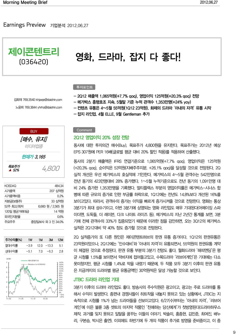 34 시가총액 207 십억원 시가총액비중 0.2% 자본금(보통주) 33 십억원 52주 최고/최저 6,660 원 / 2,565 원 120일 평균거래대금 14 억원 외국인지분율 0.6% 주요주주 중앙일보사 외 3 인 34. 주가수익률(%) 1W 1M 3M 12M 절대수익률 -3.9 12.0-13.3 5.1 상대수익률 -5.1 7.0-6.3 2.