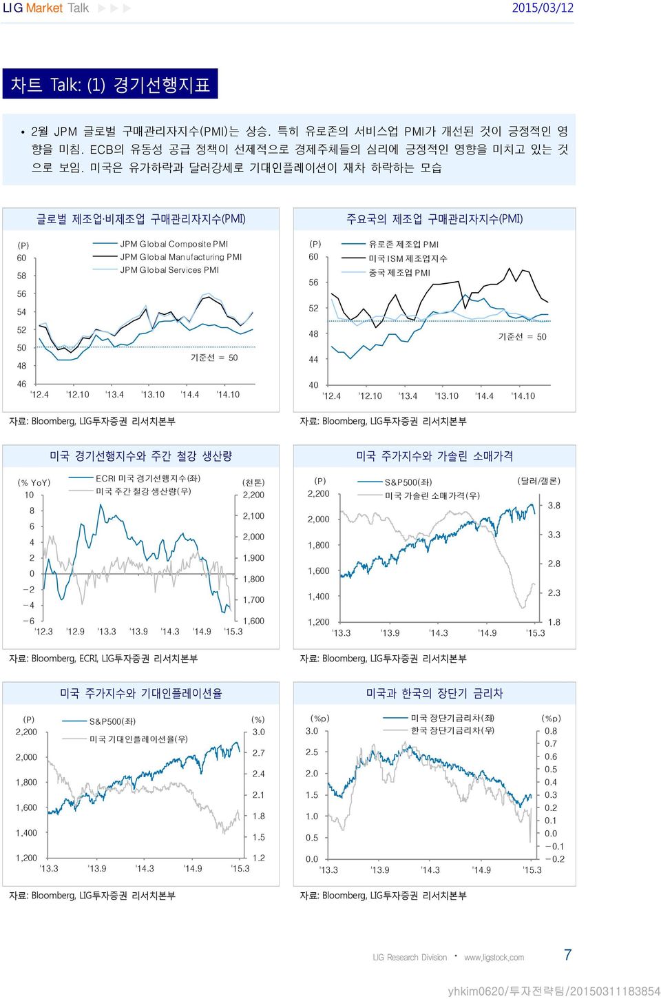 중국 제조업 PMI 54 52 52 5 48 기준선 = 5 48 44 기준선 = 5 46 '12.4 '12.1 '13.4 '13.1 '14.4 '14.