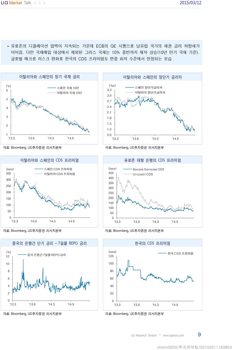 7 스페인 장단기금리차 이탈리아 장단기금리차 4 2.