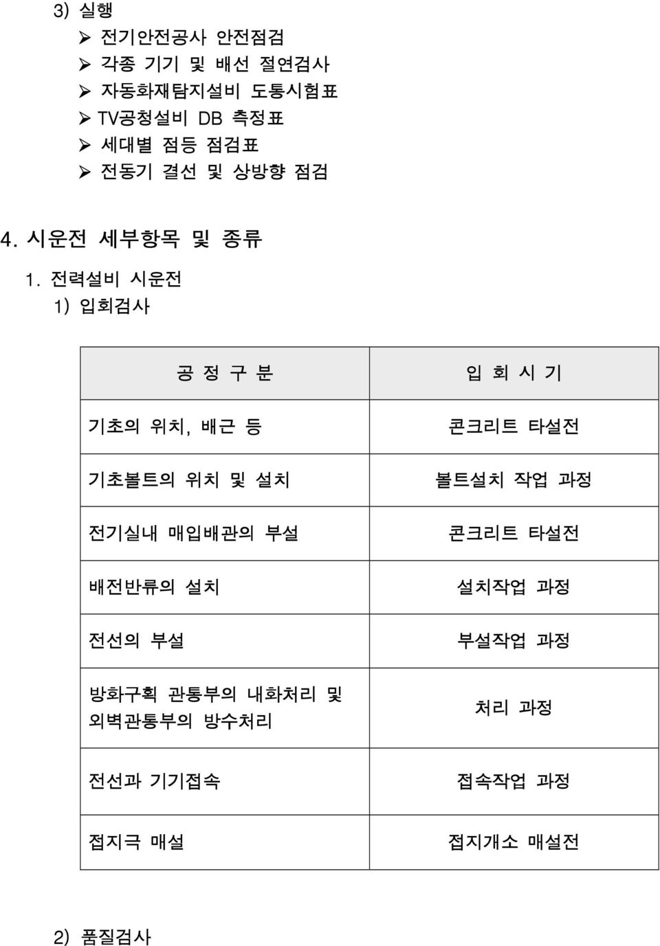 전력설비 시운전 1) 입회검사 공 정 구 분 입 회 시 기 기초의 위치, 배근 등 콘크리트 타설전 기초볼트의 위치 및 설치 볼트설치 작업 과정