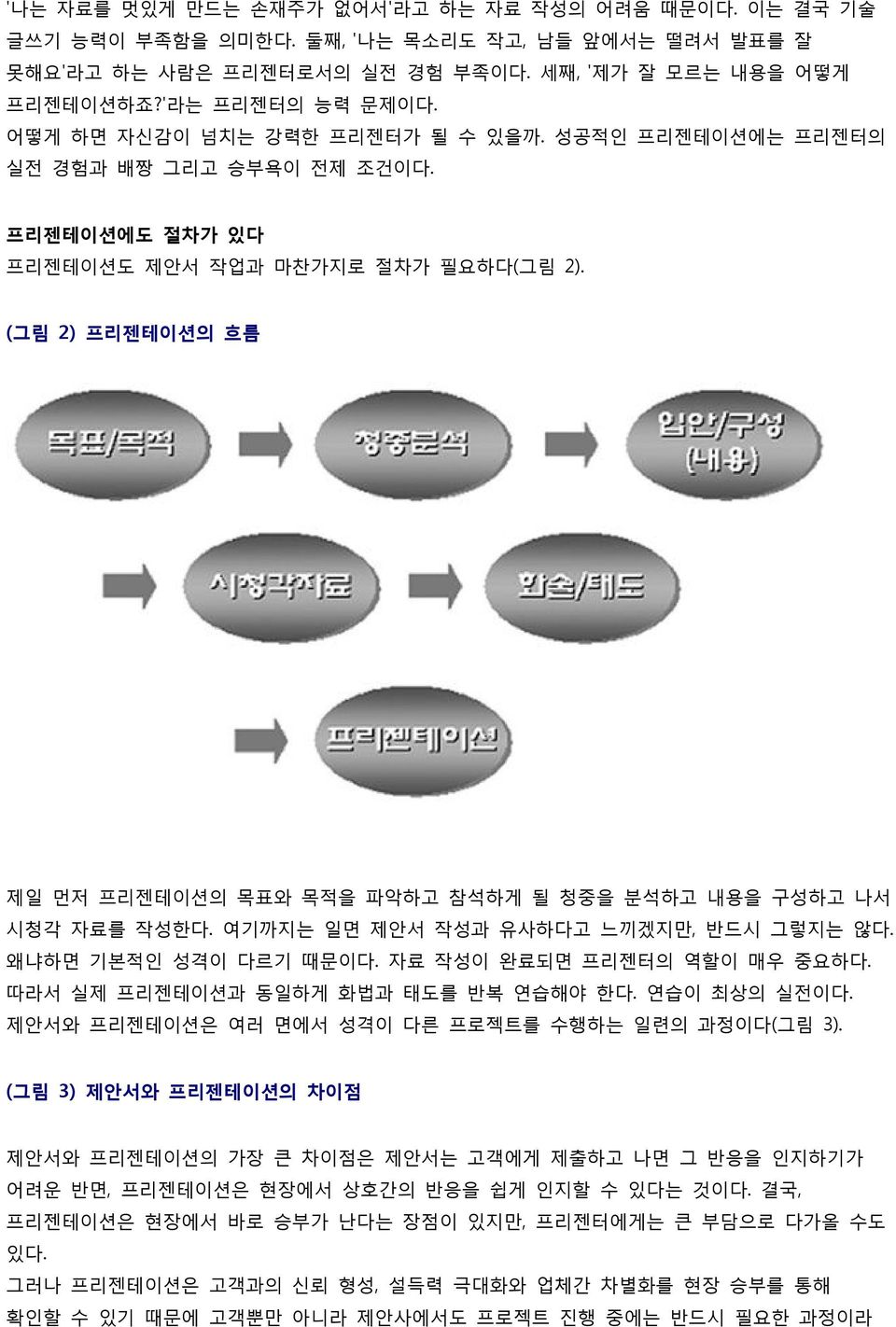 (그림 2) 프리젠테이션의 흐름 제일 먼저 프리젠테이션의 목표와 목적을 파악하고 참석하게 될 청중을 분석하고 내용을 구성하고 나서 시청각 자료를 작성한다. 여기까지는 일면 제안서 작성과 유사하다고 느끼겠지만, 반드시 그렇지는 않다. 왜냐하면 기본적인 성격이 다르기 때문이다. 자료 작성이 완료되면 프리젠터의 역할이 매우 중요하다.