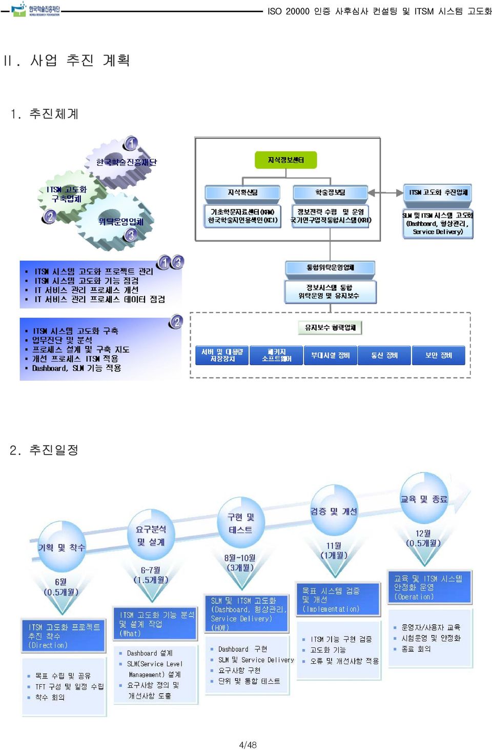 추진체계 2.