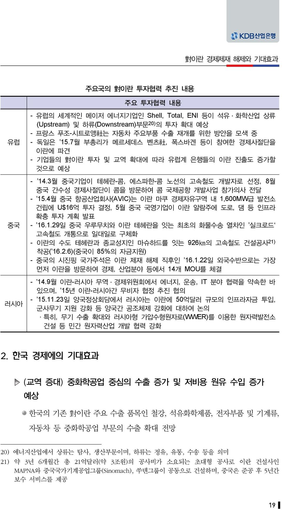 3월 중국기업이 테헤란-콤, 에스파한-콤 노선의 고속철도 개발자로 선정, 8월 중국 간수성 경제사절단이 콤을 방문하여 콤 국제공항 개발사업 참가의사 전달 - 15.