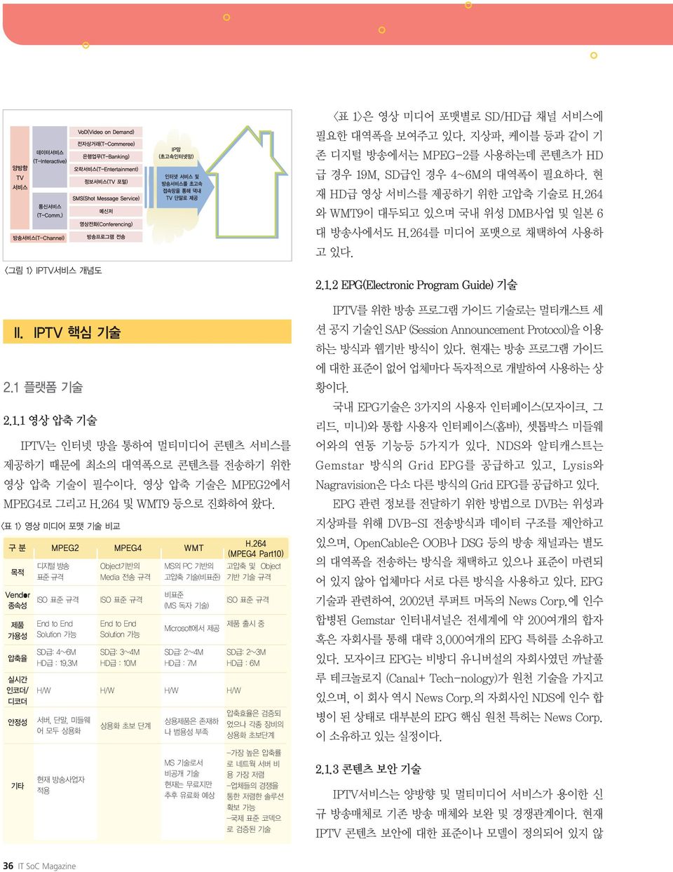 3M 실시간 인코더/ H/W 디코더 안정성 기타 End to End Solution 가능 서버, 단말, 미들웨 어 모두 상용화 현재 방송사업자 적용 Object기반의 Media 전송 규격 ISO 표준 규격 End to End Solution 가능 SD급: 3~4M HD급 : 10M H/W 상용화초보단계 MS의 PC 기반의 고압축 기술(비표준) 비표준