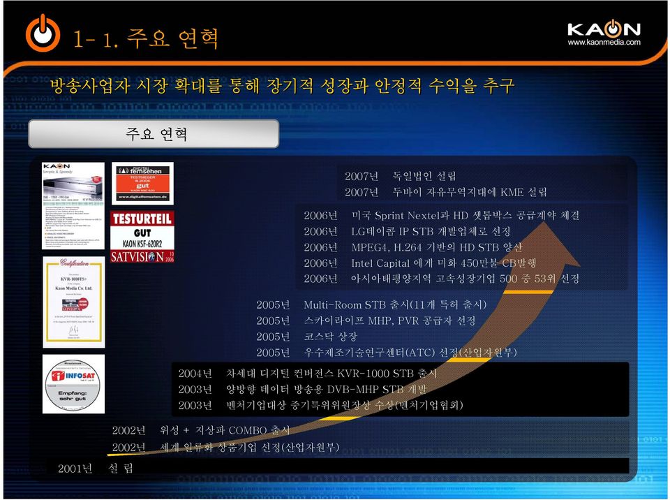 264 기반의 HD STB 양산 Intel Capital 에게 미화 450만불 CB발행 아시아태평양지역 고속성장기업 500 중 53위 선정 2005년 2005년 2005년 2005년 Multi-Room STB 출시(11개 특허 출시)