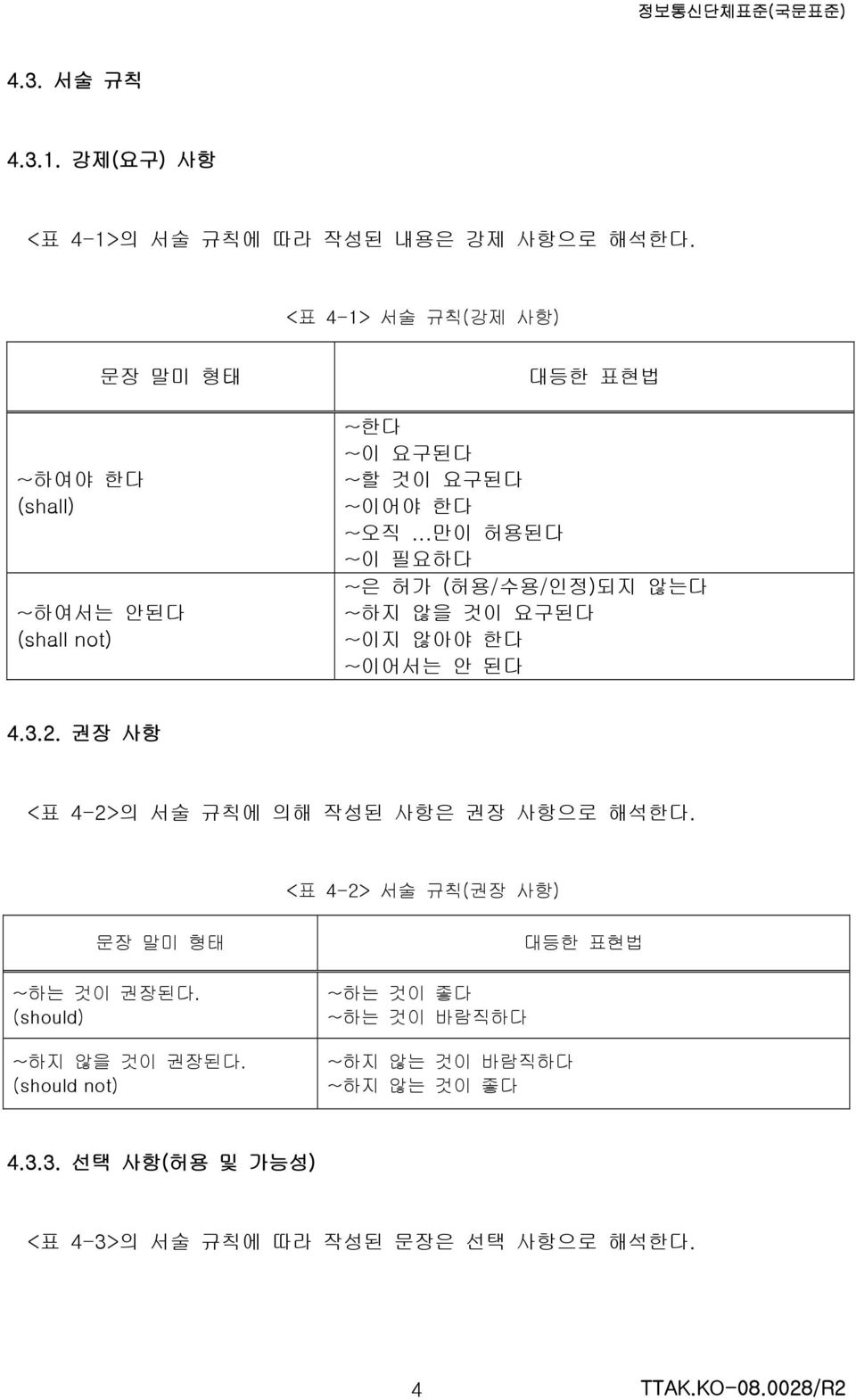 ..만이 허용된다 ~이 필요하다 ~은 허가 (허용/수용/인정)되지 않는다 ~하지 않을 것이 요구된다 ~이지 않아야 한다 ~이어서는 안 된다 4.3.2.