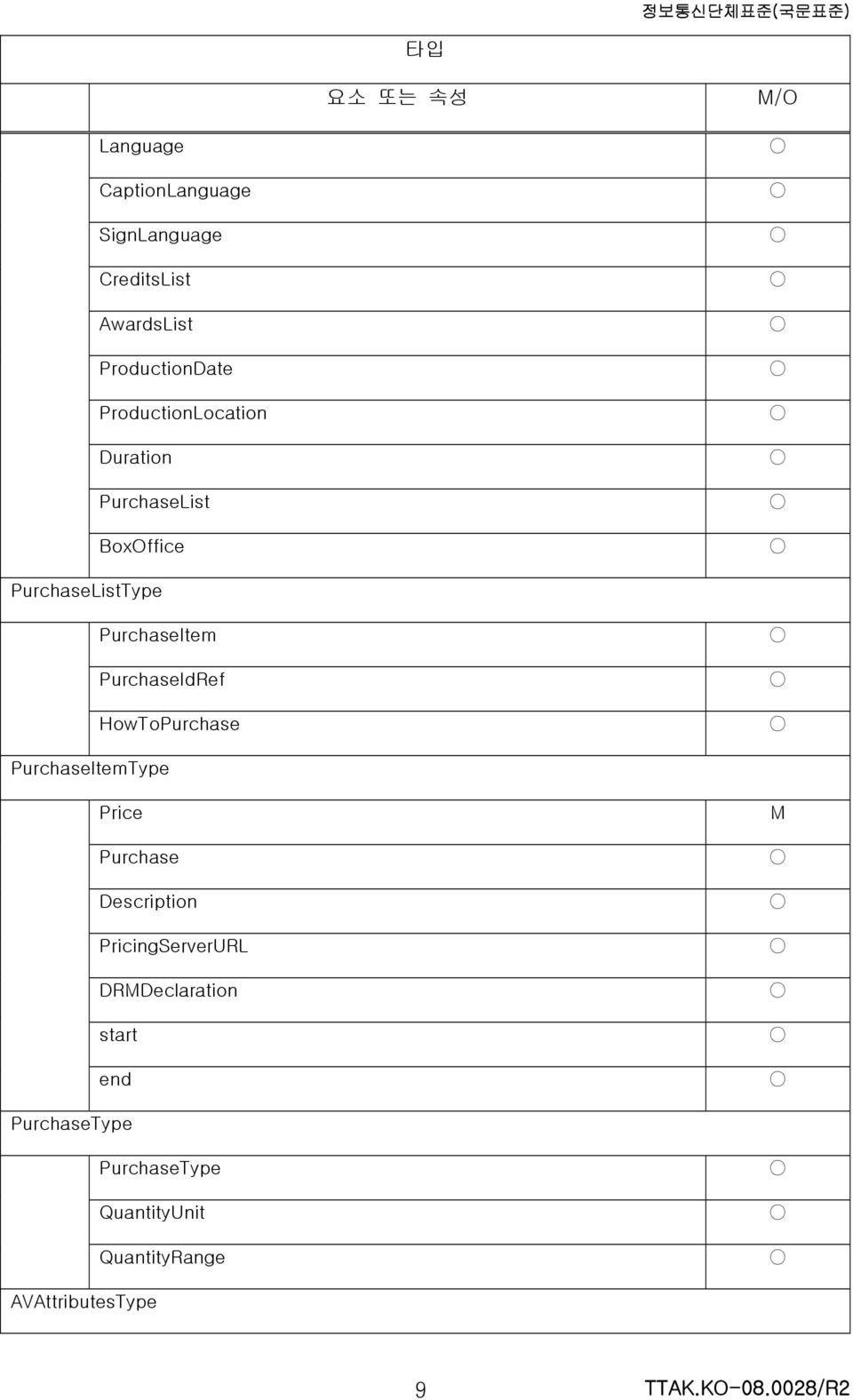 PurchaseItem PurchaseIdRef HowToPurchase PurchaseItemType Price M Purchase Description