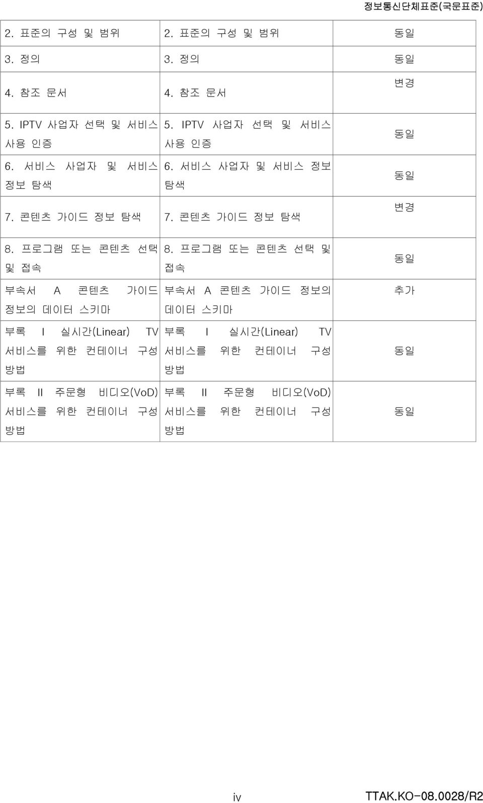 프로그램 또는 콘텐츠 선택 및 접속 부속서 A 콘텐츠 가이드 정보의 데이터 스키마 부록 I 실시간(Linear) TV 서비스를 위한 컨테이너 구성 방법 부록 II 주문형 비디오(VoD) 서비스를 위한 컨테이너 구성 방법