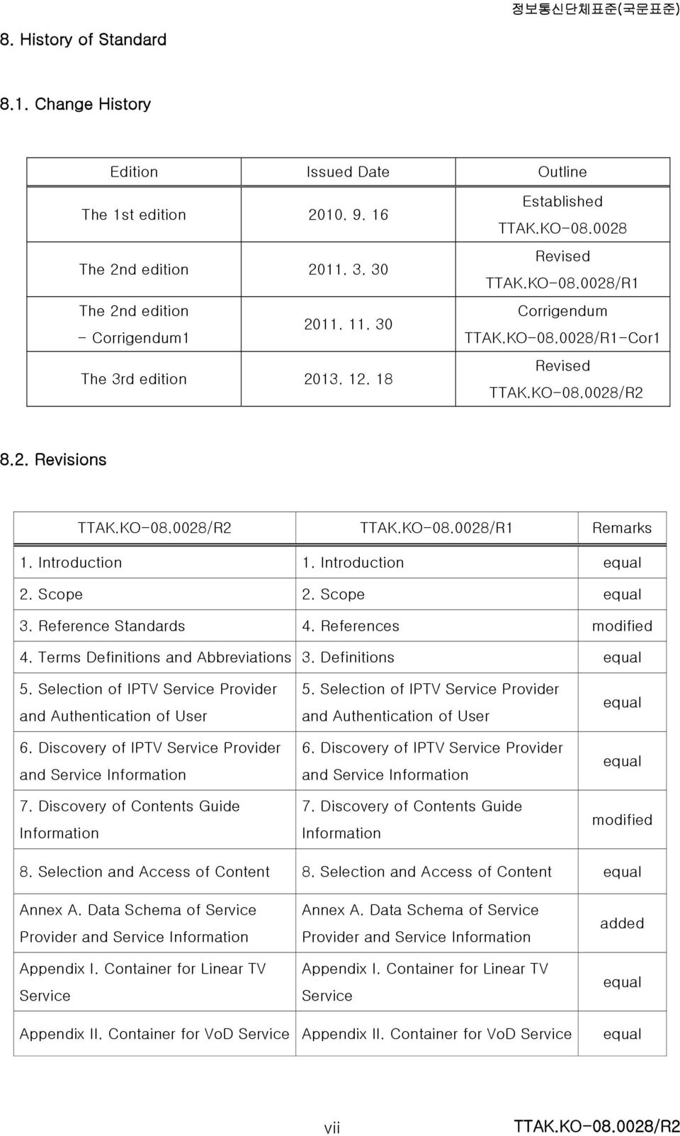 Scope equal 3. Reference Standards 4. References modified 4. Terms Definitions and Abbreviations 3. Definitions equal 5. Selection of IPTV Service Provider and Authentication of User 6.