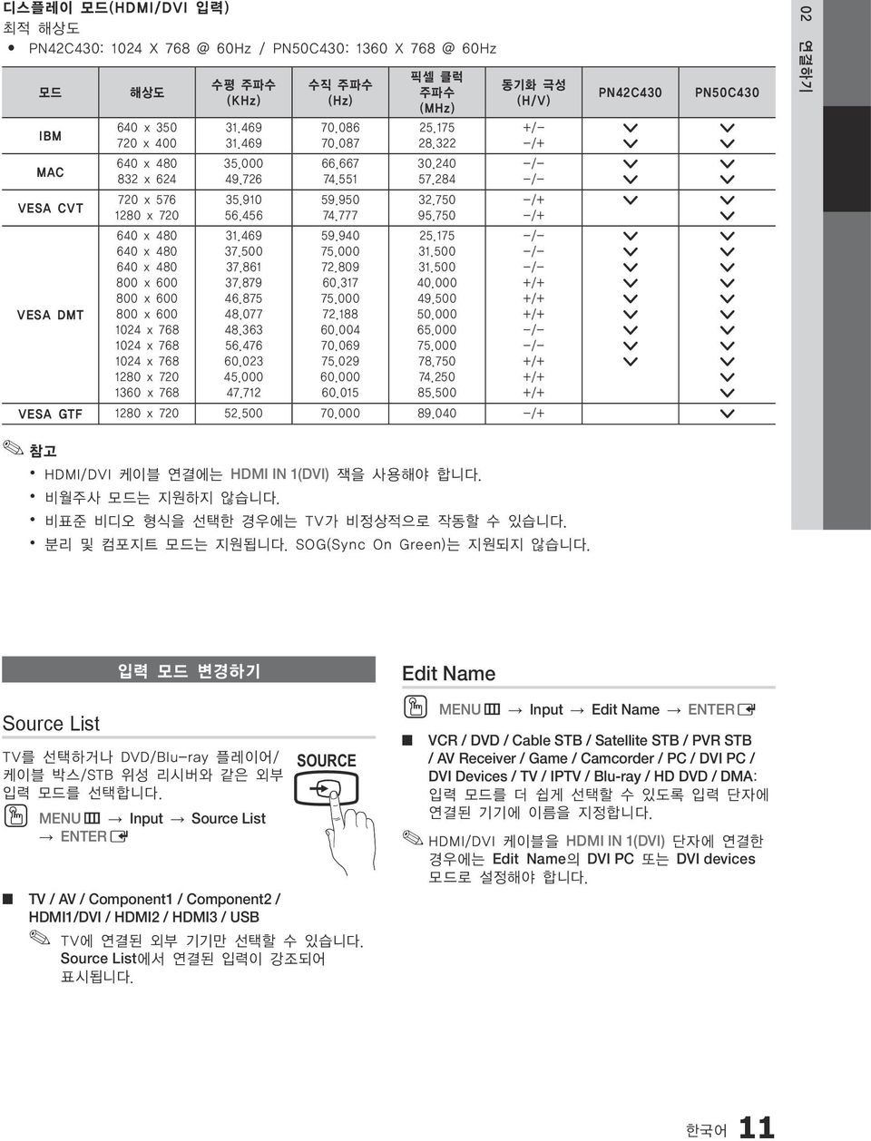 712 수직 주파수 (Hz) 70.086 70.087 66.667 74.551 59.950 74.777 59.940 75.000 72.809 60.317 75.000 72.188 60.004 70.069 75.029 60.000 60.015 픽셀 클럭 주파수 (MHz) 25.175 28.322 30.240 57.284 32.750 95.750 25.